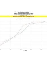 HPS Performance Dyno proven +6.6 horsepower, +9.1 torque, Reduce Turbo Lag, 2.5" Pipe Lexus 2.0L 4-Cyl                                     - 17-122R - Image 5