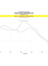 HPS Performance Dyno proven +6.6 horsepower, +9.1 torque, Reduce Turbo Lag, 2.5" Pipe Lexus 2.0L 4-Cyl                                     - 17-122R - Image 6