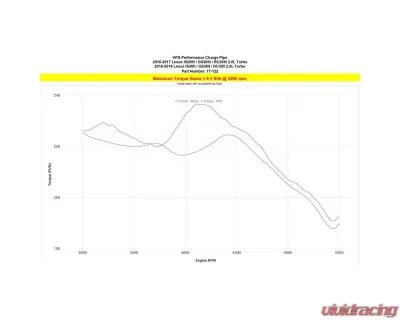 HPS Performance Dyno proven +6.6 horsepower, +9.1 torque, Reduce Turbo Lag, 2.5" Pipe Lexus 2.0L 4-Cyl - 17-122R