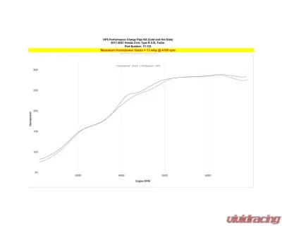 HPS Performance Intercooler Charge Pipe Kit Black Honda Civic Type-R 2.0L Turbo 2017-2021 - 17-133WB
