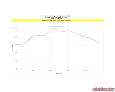 HPS Performance Intercooler Charge Pipe Kit Black Honda Civic Type-R 2.0L Turbo 2017-2021 - 17-133WB