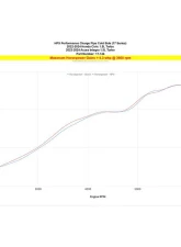 HPS Black Intercooler Cold Side Charge Pipe Honda Civic 1.5L Turbo 2022-2024                                     - 17-144WB - Image 6