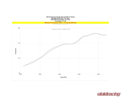 HPS Black Intercooler Cold Side Charge Pipe Honda Civic 1.5L Turbo 2022-2024 - 17-144WB