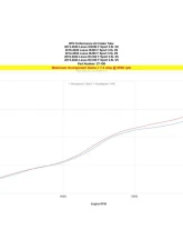 HPS Post MAF Air Intake Tube Red Lexus GS350 3.5L V6 F-Sport 2013-2025                                     - 27-198R - Image 5