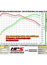 HPS Silicone Post MAF Air Intake Hose Kit (Black) Mazda Miata 2.0L 2016-2023                                     - 57-1544-BLK - Image 4