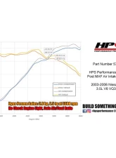 HPS Black Reinforced Silicone Post MAF Air Intake Hose Kit for Nissan 03-06 350Z 3.5L V6                                     - 57-1591-BLK - Image 2