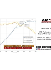 HPS Performance Products Red Silicone Air Intake Hose Post MAF for Infiniti G35 2003-2007                                     - 57-1592-RED - Image 2