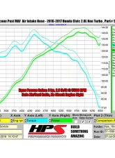 HPS Performance Products Black Silicone Post MAF Air Intake Hose Kit for 2016-2024 Honda Civic 2.0L Non Turbo                                     - 57-1596-BLK - Image 4