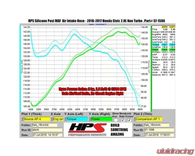 HPS Performance Products Black Silicone Post MAF Air Intake Hose Kit for 2016-2024 Honda Civic 2.0L Non Turbo - 57-1596-BLK