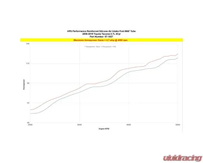 HPS Performance Products Silicone Air Intake Kit Post MAF Hose Black for Toyota Tacoma 2005-2022 - 57-1827-BLK