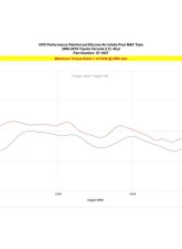 HPS Performance Products Silicone Air Intake Kit Post MAF Hose Black for Toyota Tacoma 2005-2022                                     - 57-1827-BLK - Image 5