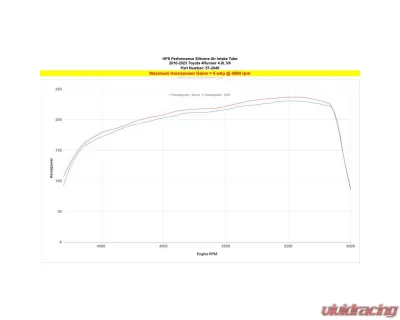 HPS Reinforced Silicone Post MAF Air Intake Hose Kit (Red) Toyota 2010-2024 - 57-2046-RED