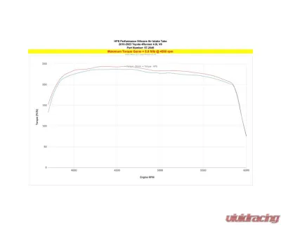 HPS Reinforced Silicone Post MAF Air Intake Hose Kit (Red) Toyota 2010-2024 - 57-2046-RED