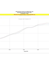 HPS Performance Black Silicone Air Intake Hose Kit for 1993-1996 Toyota Supra 3.0L Non Turbo 2JZ-GE                                     - 57-2051-BLK - Image 5