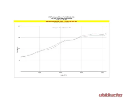 HPS Performance Black Silicone Air Intake Hose Kit for 1993-1996 Toyota Supra 3.0L Non Turbo 2JZ-GE - 57-2051-BLK