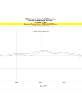 HPS Performance Black Silicone Air Intake Hose Kit for 1993-1996 Toyota Supra 3.0L Non Turbo 2JZ-GE                                     - 57-2051-BLK - Image 6