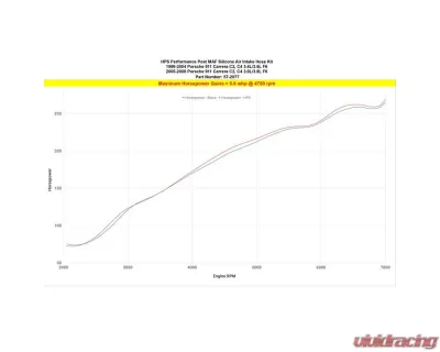HPS Black Silicone Air Intake Hose Kit Porsche 996 Carrera 1999-2004 - 57-2077-BLK