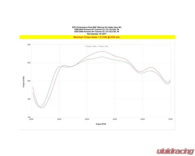 HPS Black Silicone Air Intake Hose Kit Porsche 996 Carrera 1999-2004 - 57-2077-BLK