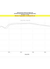 HPS Reinforced Silicone Post MAF Air Intake Hose Kit (Black) Toyota Tacoma 3.5L V6 2016-2022                                     - 57-2126-BLK - Image 7