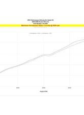 HPS Performance Silicone Air Intake Hose Kit Blue for Acura TSX 2.4L 2004-2008                                     - 57-2199-BLUE - Image 5