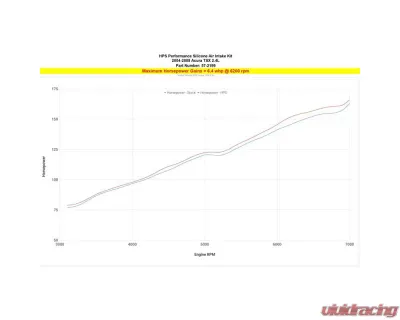 HPS Performance Silicone Air Intake Hose Kit Blue for Acura TSX 2.4L 2004-2008 - 57-2199-BLUE