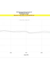 HPS Performance Silicone Air Intake Hose Kit Blue for Acura TSX 2.4L 2004-2008                                     - 57-2199-BLUE - Image 6