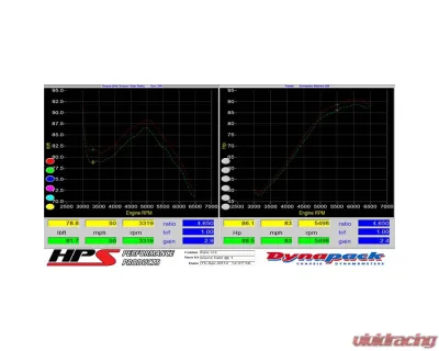 HPS Performance Shortram Air Intake 2011-2016 Honda CR-Z 1.5L, Includes Heat Shield, Red - 827-107R