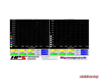 HPS Black Shortram Air Intake Kit Honda Civic 1992-1995 - 827-109WB