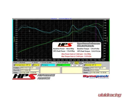 HPS Blue Shortram Air Intake Kit includes Heat Shield Acura RSX 2002-2006 - 827-121BL