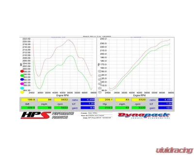 HPS Performance Shortram Air Intake Kit 03-06 Nissan 350Z 3.5L V6, Includes Heat Shield, Blue - 827-520BL