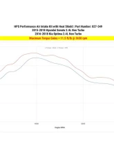 HPS Performance Dyno proven +8.2 horsepower, +11.5 torque, Heat Shield, High Flow Air Filter                                     - 827-549P - Image 2