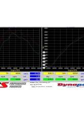 HPS Performance Products Shortram Air Intake Kit Blue for 2015-2022 Ford Mustang GT 5.0L V8                                     - 827-556BL - Image 2