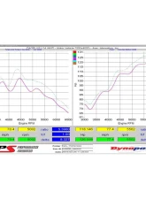 HPS Performance Dyno proven +8.5 horsepower, +8.3 torque, Heat Shield, High Flow Air Filter Subaru                                     - 827-563R - Image 3