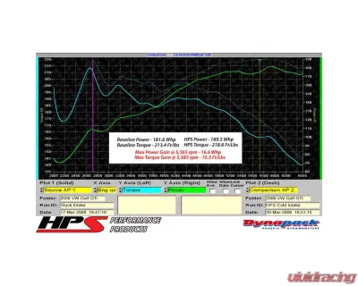 HPS Red Cold Air Intake Kit Audi A3 2006-2008 - 827-565R