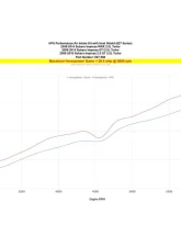 HPS Performance Products Black Shortram Air Intake Kit for Subaru WRX 2008-2014                                     - 827-566WB - Image 3