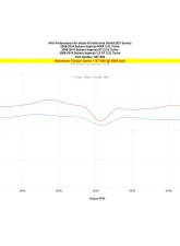 HPS Performance Products Black Shortram Air Intake Kit for Subaru WRX 2008-2014                                     - 827-566WB - Image 4