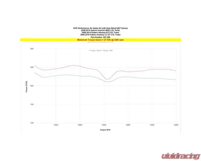 HPS Performance Products Black Shortram Air Intake Kit for Subaru WRX 2008-2014 - 827-566WB