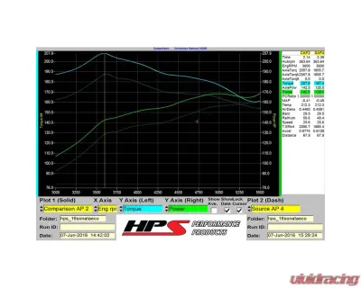 HPS Blue Shortram Air Intake Kit includes Heat Shield Hyundai Sonata 2015-2019 - 827-594BL