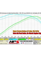 HPS Performance Shortram Air Intake Kit 96-97 Lexus SC400 4.0L V8, Includes Heat Shield, Polish                                     - 827-596P - Image 2