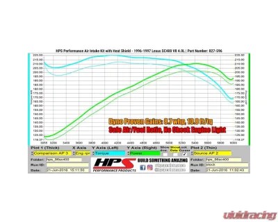 HPS Performance Shortram Air Intake Kit 96-97 Lexus SC400 4.0L V8, Includes Heat Shield, Polish - 827-596P