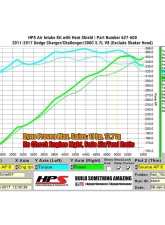 HPS Performance Dyno proven +11 horsepower, +12.7 torque, Heat Shield, High Flow Air Filter                                     - 827-600BL - Image 2