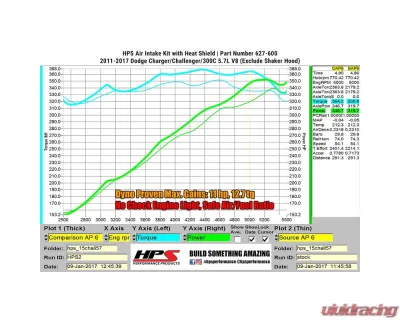 HPS Performance Dyno proven +11 horsepower, +12.7 torque, Heat Shield, High Flow Air Filter - 827-600BL