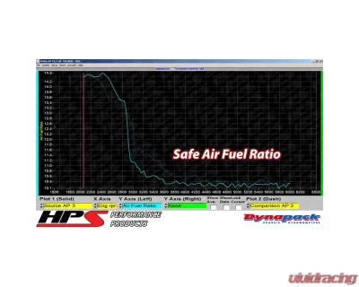 HPS Performance Shortram Air Intake Kit 07-13 Mazda Mazdaspeed 3 2.3L Turbo, Polish - 827-601P