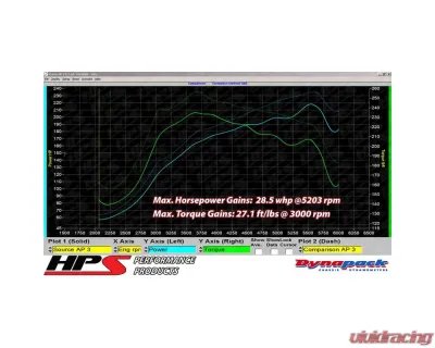 HPS Performance Shortram Air Intake Kit 07-13 Mazda Mazdaspeed 3 2.3L Turbo, Polish - 827-601P