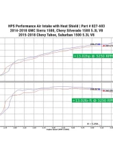 HPS Performance Products Blue Cold Air Intake Kit for 2015-2020 Chevy Suburban 5.3L V8                                     - 827-603BL - Image 2