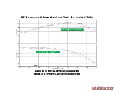 HPS Black Shortram Air Intake Kit Nissan Frontier 1999-2004 - 827-604WB