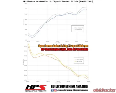 HPS Blue Shortram Cool Air Intake Kit for 13-17 Hyundai Veloster 1.6L Turbo - 827-605BL
