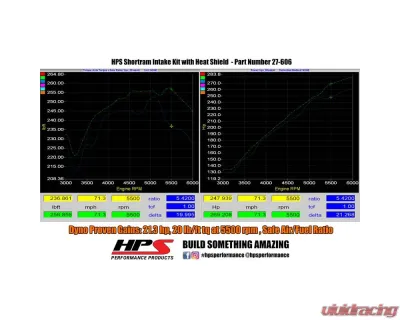 HPS Black Shortram Air Intake Kit Subaru WRX 2006-2007 - 827-606WB