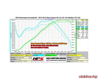 HPS Performance Cold Air Intake Kit 10-15 Chevy Camaro SS 6.2L V8, Includes Heat Shield, Blue - 827-607BL
