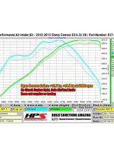 HPS Performance Cold Air Intake Kit 10-15 Chevy Camaro SS 6.2L V8, Includes Heat Shield, Blue                                     - 827-607BL - Image 2